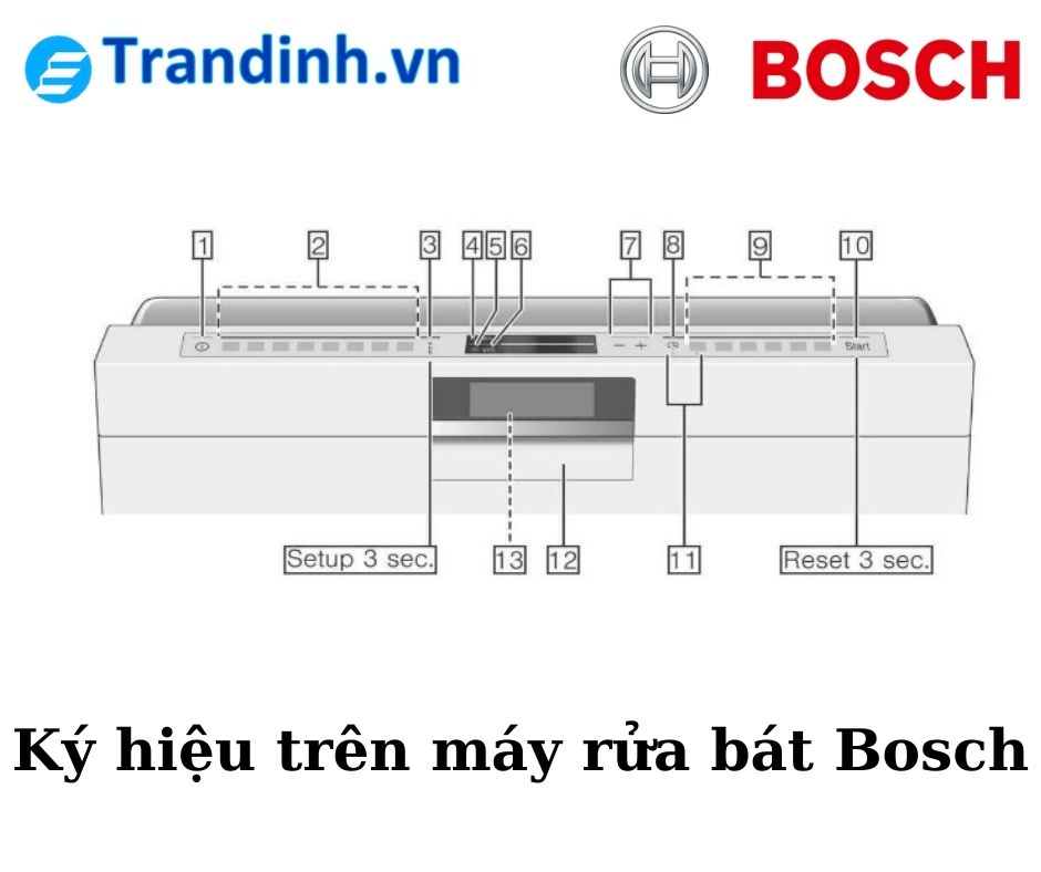  Ký hiệu trên máy rửa bát Bosch có ý nghĩa gì?