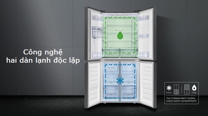Công nghệ 2 dàn lạnh độc lập trên Tủ lạnh Casper nhiều cửa 463L RM-522VBW